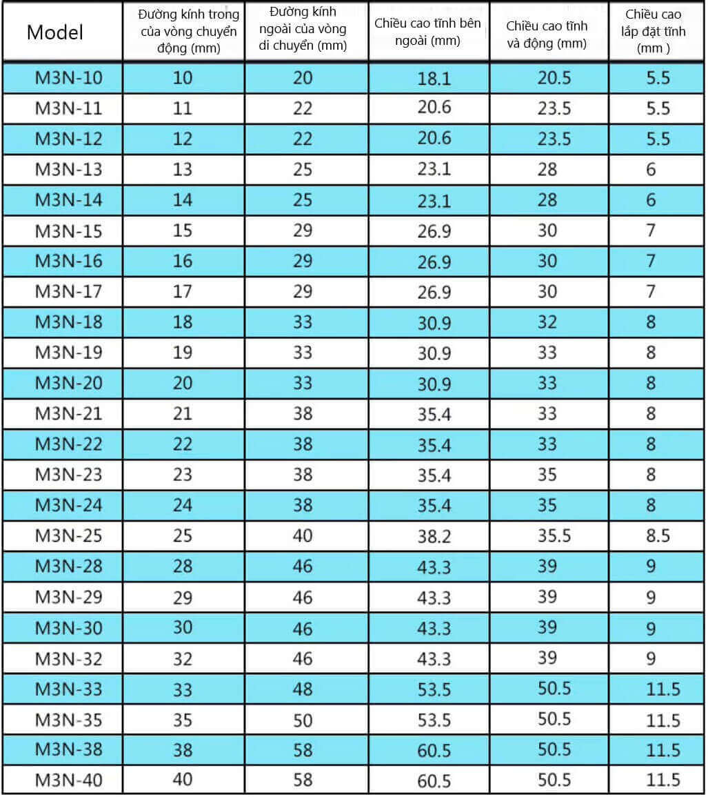 /Phớt bơm nước nóng M3N-15(1).j